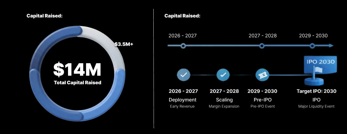 Capital Roadmap